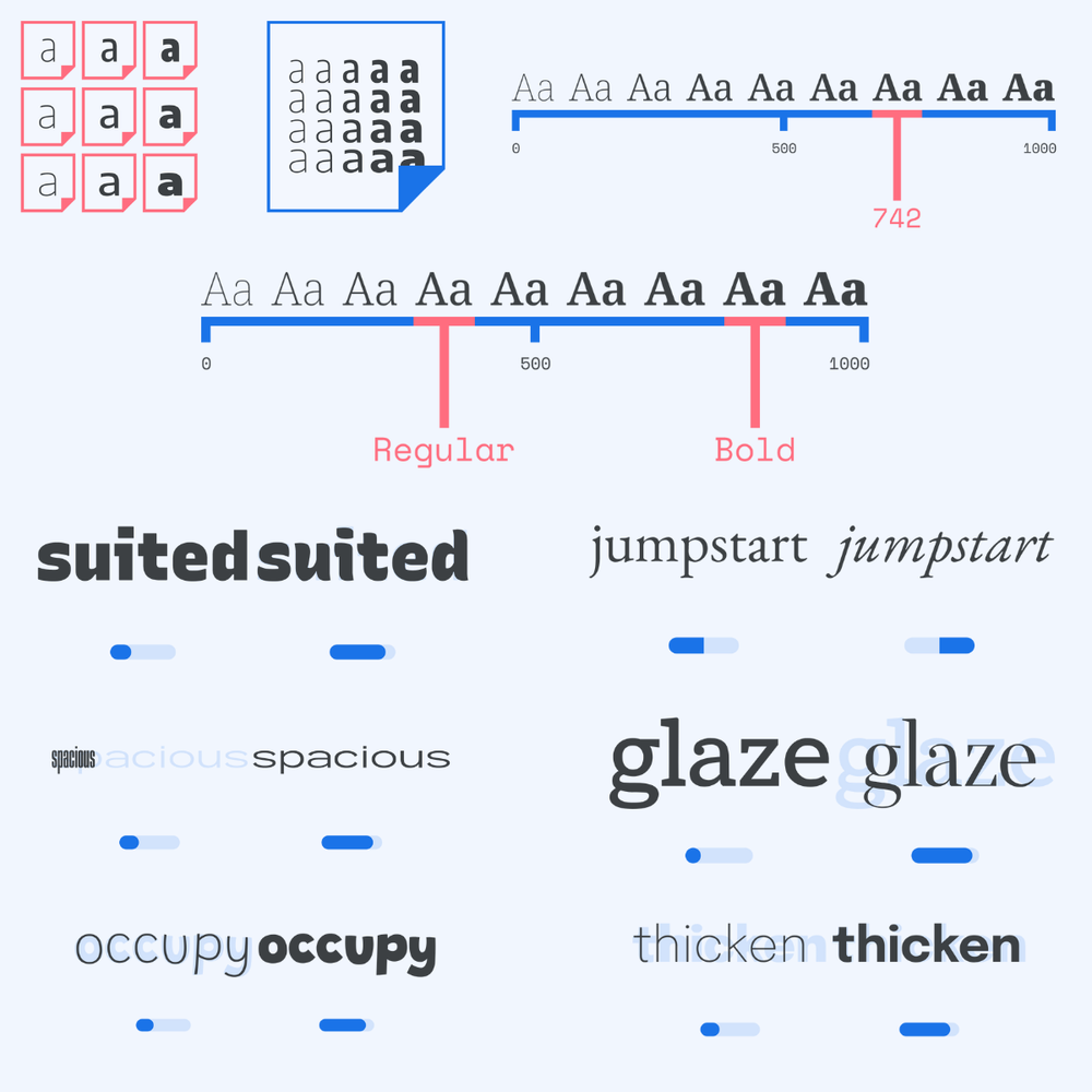 Variable Fonts